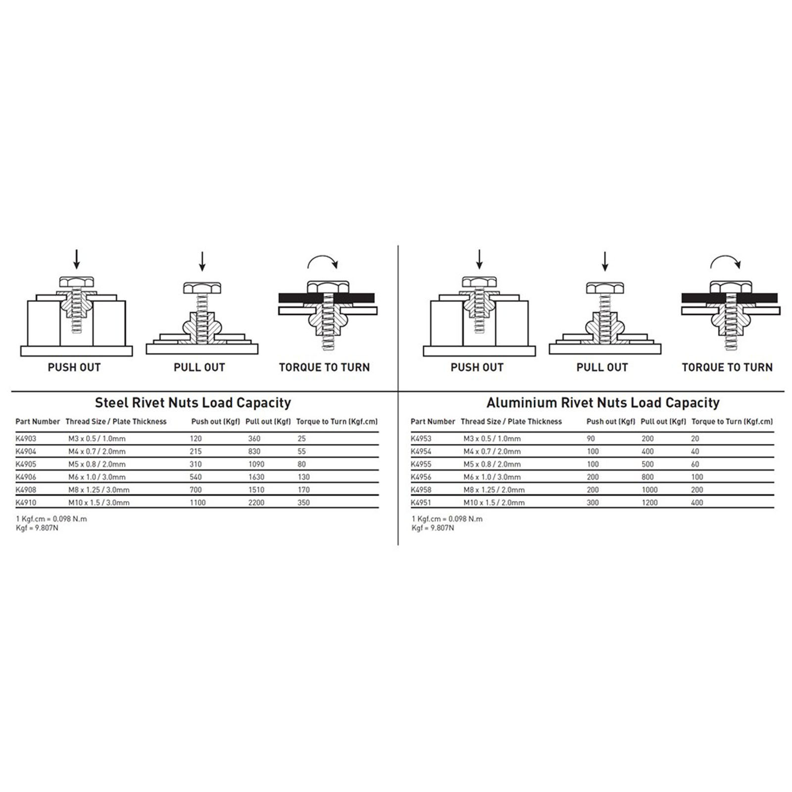 Rivet Insert Fileté Machine M3 - Euro-Makers